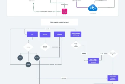 421441c8-be00-4c7b-b641-d0dcac159fa0