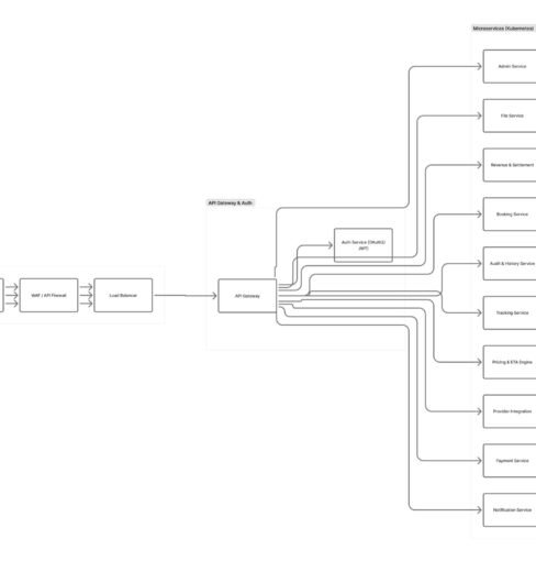 Sfrod System Design (1)